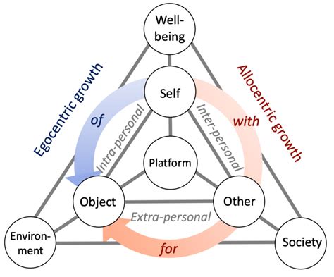 Eight types of product–service system: eight ways to sustainability .